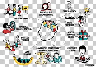 Large-Scale Scrum: More With LeSS Agile Software Development Computer Software PNG