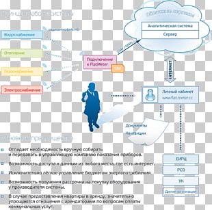 System Information Principle Web Page Data Acquisition PNG