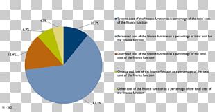 Business Function Cost Analysis Finance Internal Audit PNG