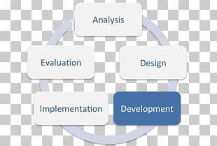 70/20/10 Model Training And Development Organization Education PNG ...