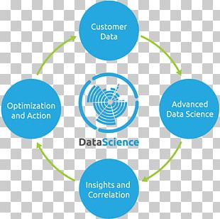 Marketing Mix Sales Market Penetration Services Marketing PNG
