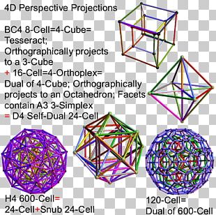 Four-dimensional Space Clifford Torus Rotations In 4-dimensional ...