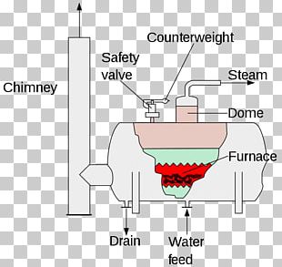 Steam Turbine PNG Images, Steam Turbine Clipart Free Download