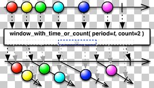Observable Operator Map Data Buffer PNG