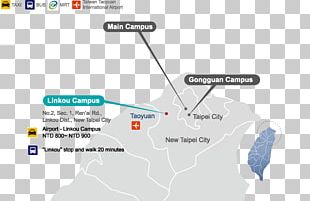 National Taiwan Normal University Linkou Line Gongguan PNG