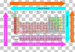 Periodic Table Chemistry Chemical Element Gold Lawrencium