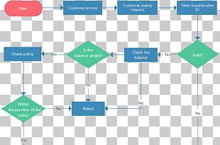 Process Flow Diagram Flowchart Hospital Data Flow Diagram PNG, Clipart ...