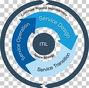 Technical Support Integrated IT Solutions Organization IT Service ...