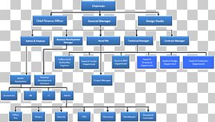 Organizational Chart Organizational Structure Business Plan PNG