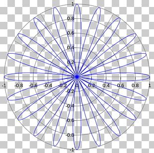 Polar Coordinate System Mathematics Sphere Spherical Coordinate System ...