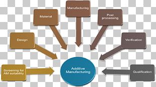 Web Development Financial Technology Web Design PNG