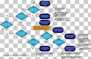 Samosa Flowchart Stuffing Dumpling Process PNG, Clipart, Aftersale ...