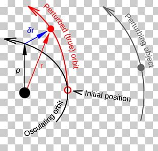 Orbital Elements Orbital Inclination Kepler Orbit Parameter PNG ...