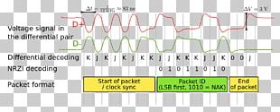 USB On-The-Go Signal Microcontroller Pull-up Resistor PNG