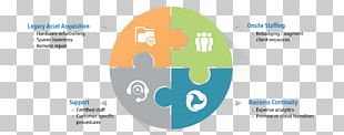 Capital Expenditure Service Organization Business Computer Network PNG