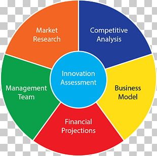 Small Business Management Quality Assurance PNG