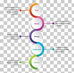 Supplier Risk Management Vendor Management System PNG