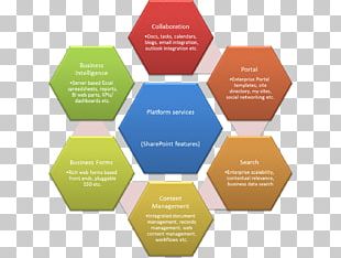 Goods And Services Tax Institute Of Chartered Accountants Of India Business Industry PNG