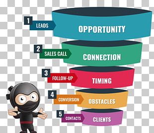 Sales Process Funnel Chart Conversion Funnel Marketing PNG