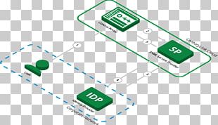 Single Sign-on Security Assertion Markup Language E-authentication Active Directory Federation Services SAML 2.0 PNG