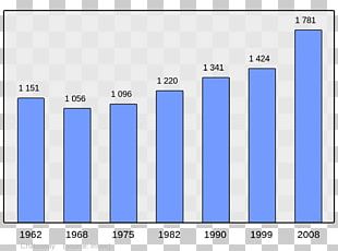 Arpajon-sur-CÃ¨re Wikipedia Population Encyclopedia PNG