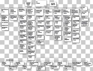 Organizational Chart Engineering Organizational Structure PNG