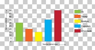 Diagram Table Graph Of A Function Studievaardigheden Centraal Instituut Voor Toetsontwikkeling PNG