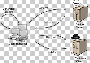 Client Honeypot Blackboard Learn PNG