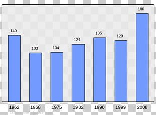 Arpajon-sur-CÃ¨re Wikipedia Vienne Population PNG