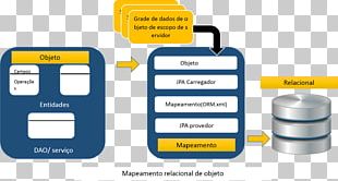 PostgreSQL Object-relational Database Oracle Database PNG, Clipart ... image.