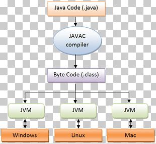download java virtual machine for mac