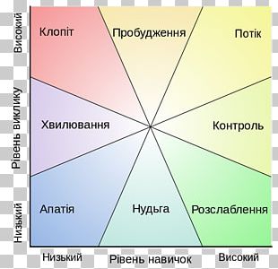 The Flavour Thesaurus Le Répertoire Des Saveurs Lexicon Taste Make Your  Place: Affordable PNG, Clipart, Book