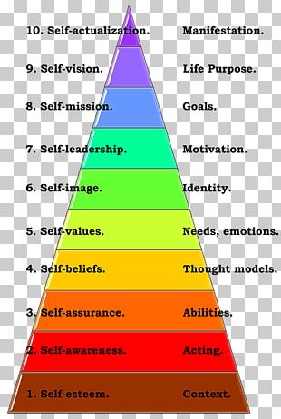 Self- Consciousness Psychosynthesis Person PNG