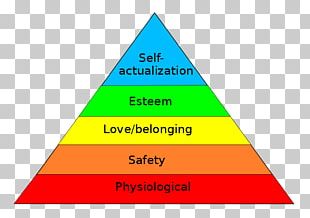 Maslow's Hierarchy Of Needs A Theory Of Human Motivation Psychology PNG ...