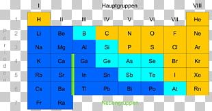 Nonmetal Periodic Table Metalloid Chemical Element Png