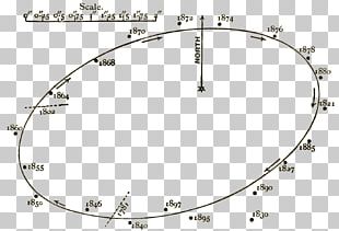 History Of Astronomy Astronomer Least Squares Wikisource PNG