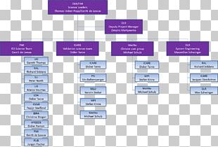 Risk Breakdown Structure Work Breakdown Structure Project Management ...