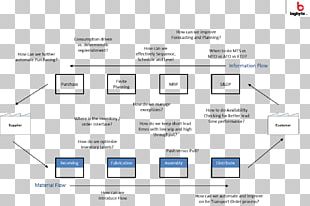 Process Flow Diagram Flowchart Hospital Data Flow Diagram PNG, Clipart ...