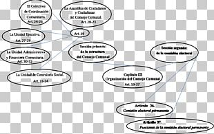 Concept Map Venezuelan Communal Councils Ideogram PNG