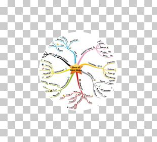 Mind Map Concept Map Graphic Organizer PNG, Clipart, Angle ...