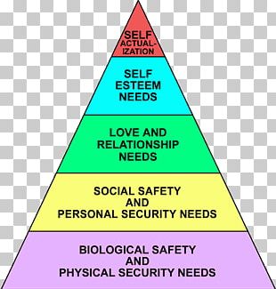 Maslow's Hierarchy Of Needs A Theory Of Human Motivation Psychology PNG ...