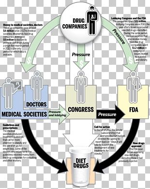 Food And Drug Administration Pharmaceutical Drug Weight Loss Drug Development PNG