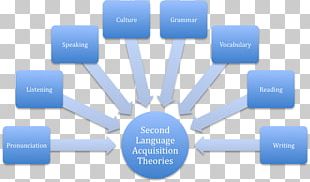 Introduction To Operating Systems System Software Computer Software PNG