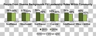 Community Economy Infrastructure Role Leadership PNG