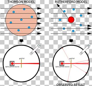 Geiger–Marsden Experiment Rutherford Model Plum Pudding Model Alpha ...