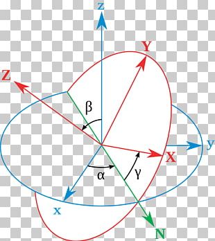 Conversion Between Quaternions And Euler Angles Orientation Rotation ...