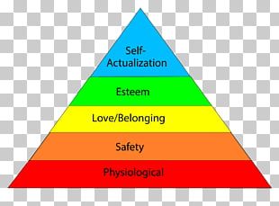 A Theory Of Human Motivation Maslow's Hierarchy Of Needs Two-factor ...