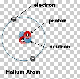 Helium Atom Bohr Model Chemistry PNG, Clipart, Area, Atom, Atomic Mass ...