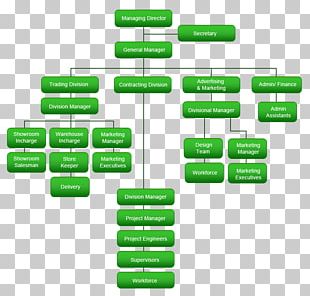 Organizational Structure Organizational Chart Management Company PNG ...