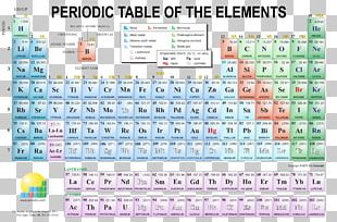 Periodic Table Mass Number Atomic Mass Atomic Number PNG, Clipart, Atom ...